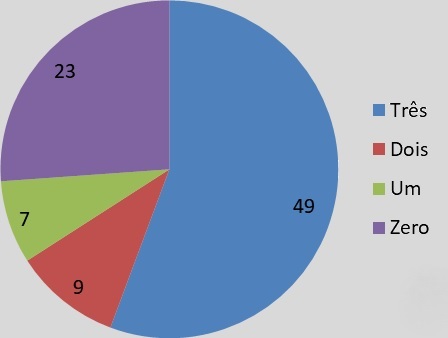 Sinergia, participação e representação