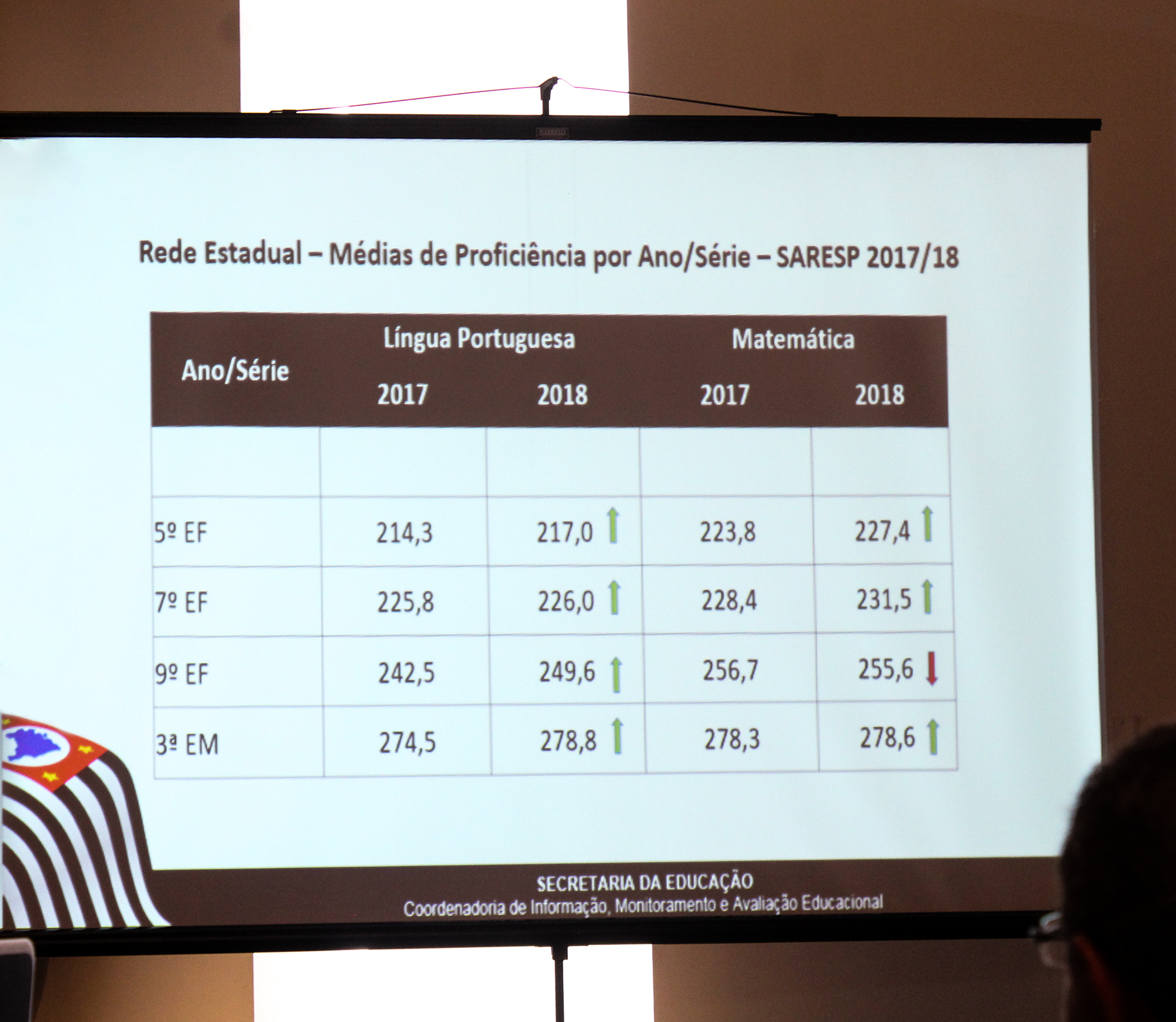 Foto: dados divulgados pelo governo