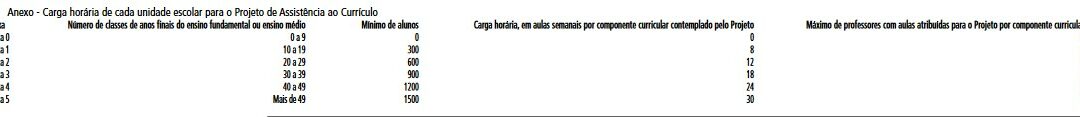 Resolução Seduc-4/21 | Projeto de Assistência ao Currículo (PAC)